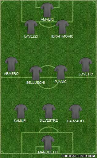 Champions League Team Formation 2012