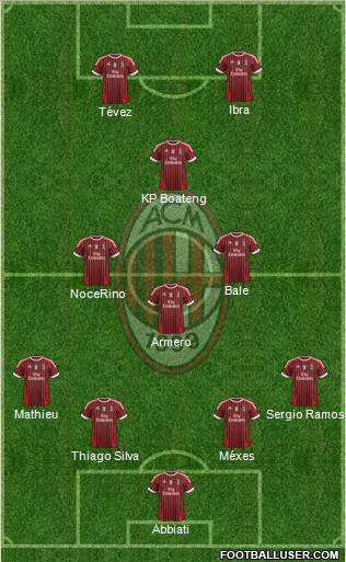A.C. Milan Formation 2012