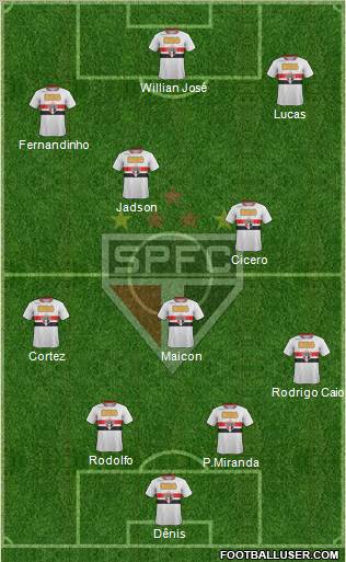 São Paulo FC Formation 2012