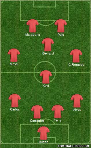 Dream Team Formation 2012
