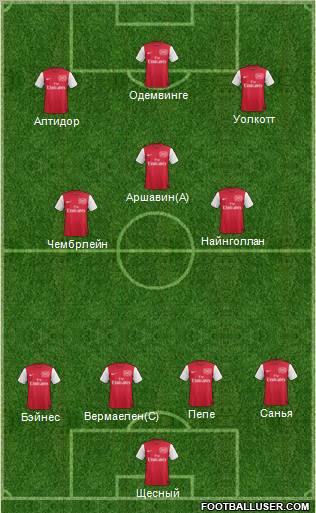 Arsenal Formation 2012