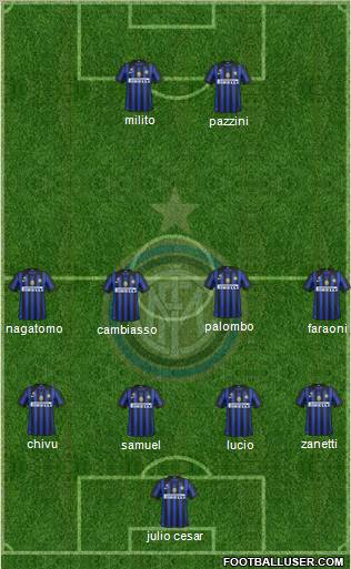 F.C. Internazionale Formation 2012