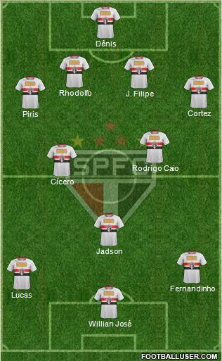 São Paulo FC Formation 2012
