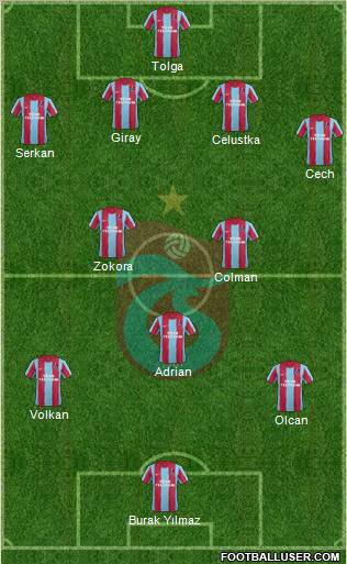 Trabzonspor Formation 2012