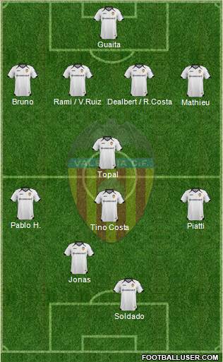 Valencia C.F., S.A.D. Formation 2012