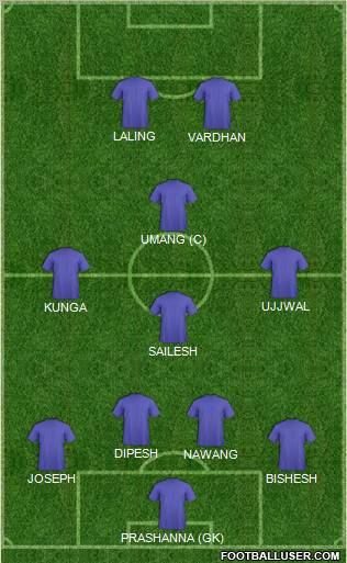 Champions League Team Formation 2012