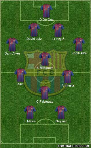 F.C. Barcelona Formation 2012