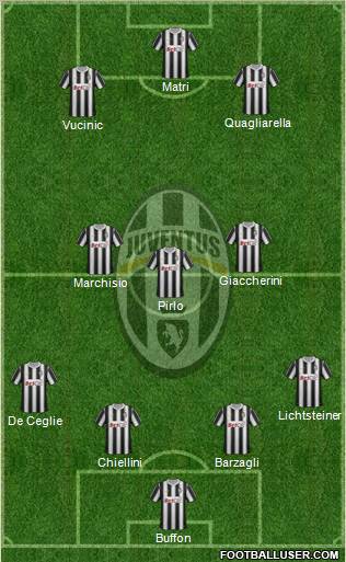 Juventus Formation 2012