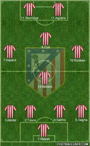 C. Atlético Madrid S.A.D. Formation 2012