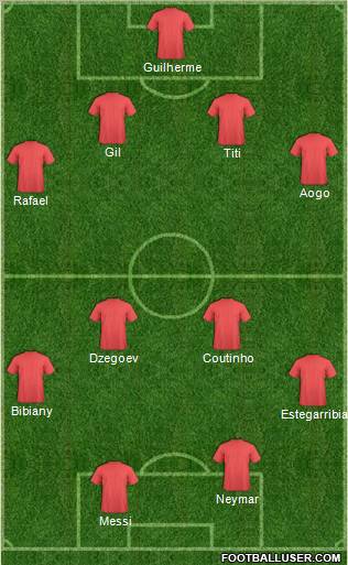 Dream Team Formation 2012