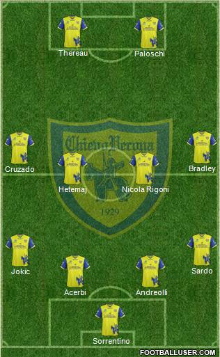 Chievo Verona Formation 2012
