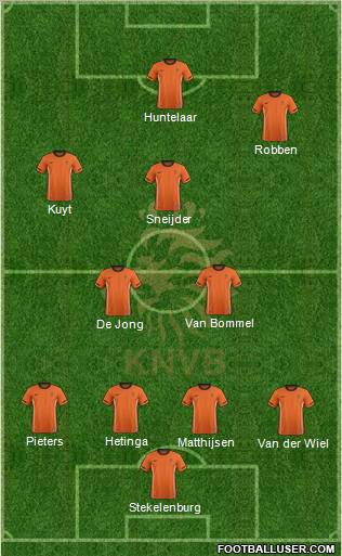 Holland Formation 2012