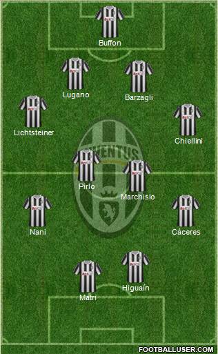 Juventus Formation 2012