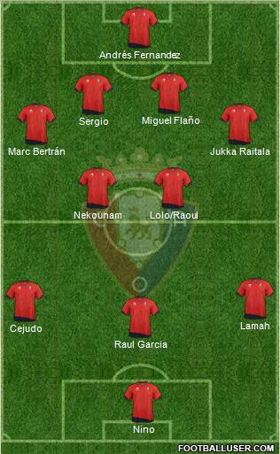 C. At. Osasuna Formation 2012