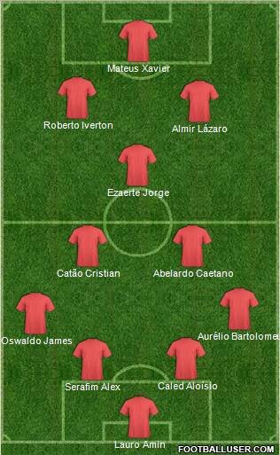 Champions League Team Formation 2012