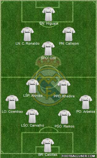 Real Madrid C.F. Formation 2012