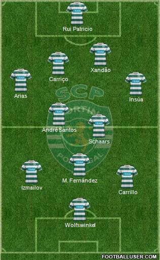 Sporting Clube de Portugal - SAD Formation 2012