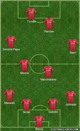 Liverpool Formation 2012