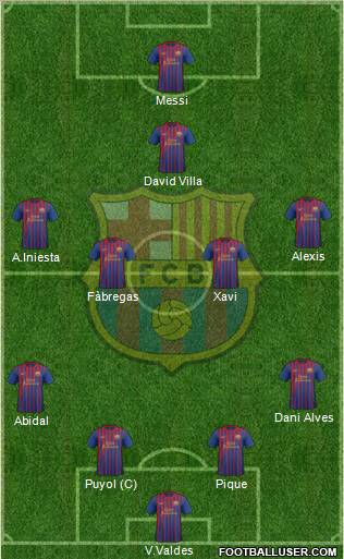 F.C. Barcelona Formation 2012
