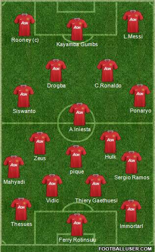 Manchester United Formation 2012