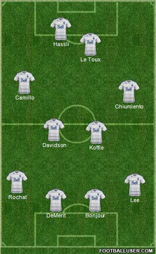 Vancouver Whitecaps FC Formation 2012