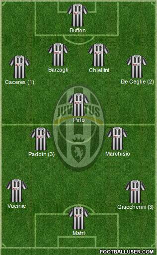 Juventus Formation 2012