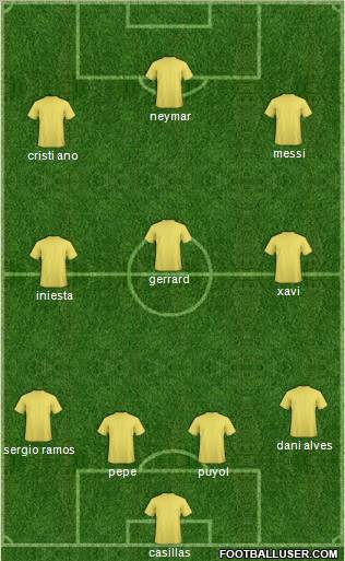 Dream Team Formation 2012