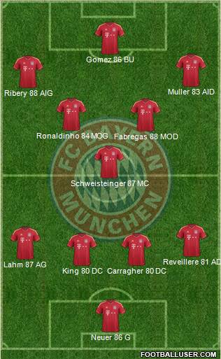 FC Bayern München Formation 2012