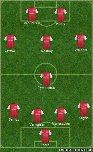 Arsenal Formation 2012