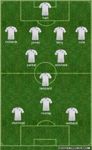 England Formation 2012