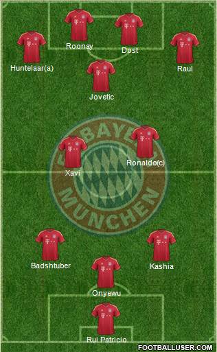 FC Bayern München Formation 2012