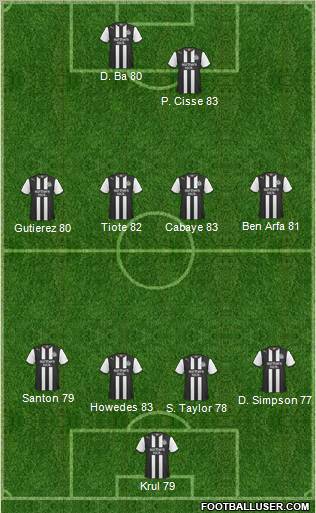 Newcastle United Formation 2012