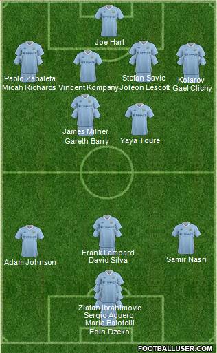 Manchester City Formation 2012