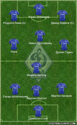 Dinamo Moscow Formation 2012