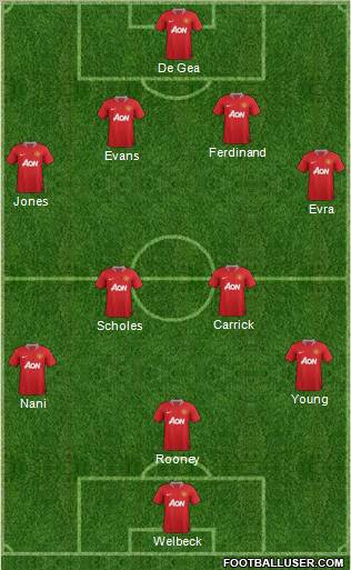 Manchester United Formation 2012