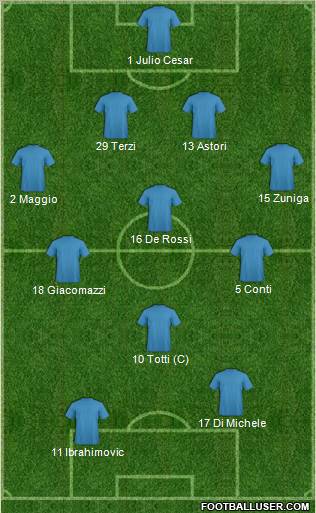 Championship Manager Team Formation 2012