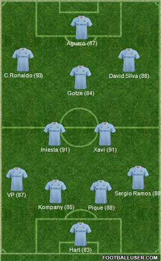 Manchester City Formation 2012