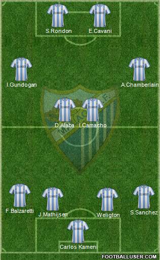 Málaga C.F., S.A.D. Formation 2012