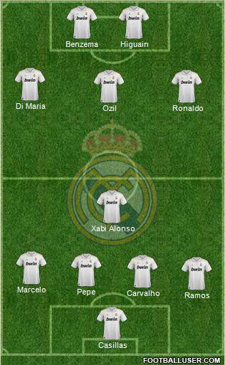 Real Madrid C.F. Formation 2012