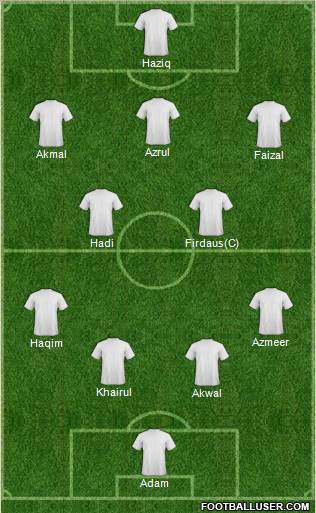 Dream Team Formation 2012