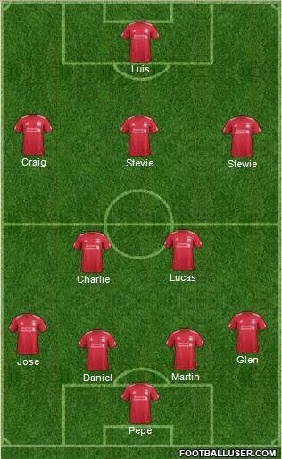 Liverpool Formation 2012