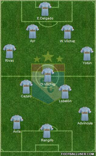 C Sporting Cristal S.A. 4-3-3 football formation