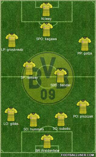 Borussia Dortmund Formation 2012