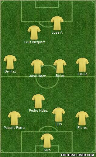 Champions League Team Formation 2012