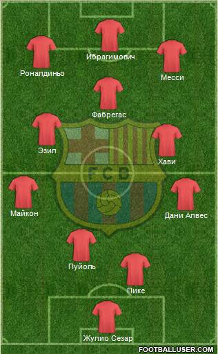 F.C. Barcelona Formation 2012