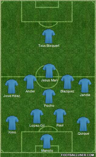 Football Manager Team Formation 2012