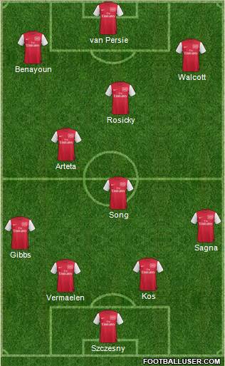 Arsenal Formation 2012