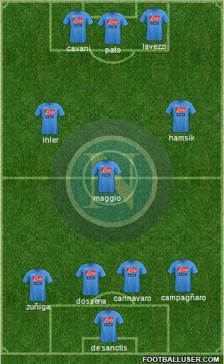 Napoli Formation 2012