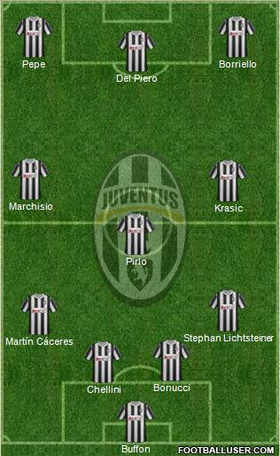 Juventus Formation 2012