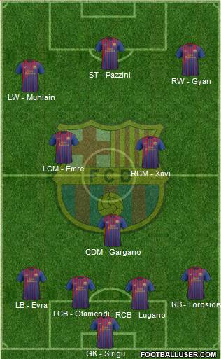 F.C. Barcelona Formation 2012